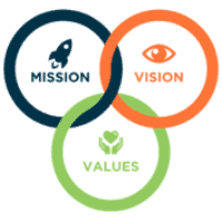 Ignite Vision, Mission & Values